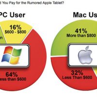 retrevostudyresults-mactablet.jpg