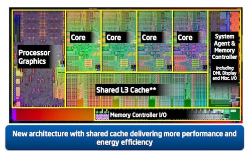 Северный мост intel sandy bridge mb imc какие процессоры поддерживает